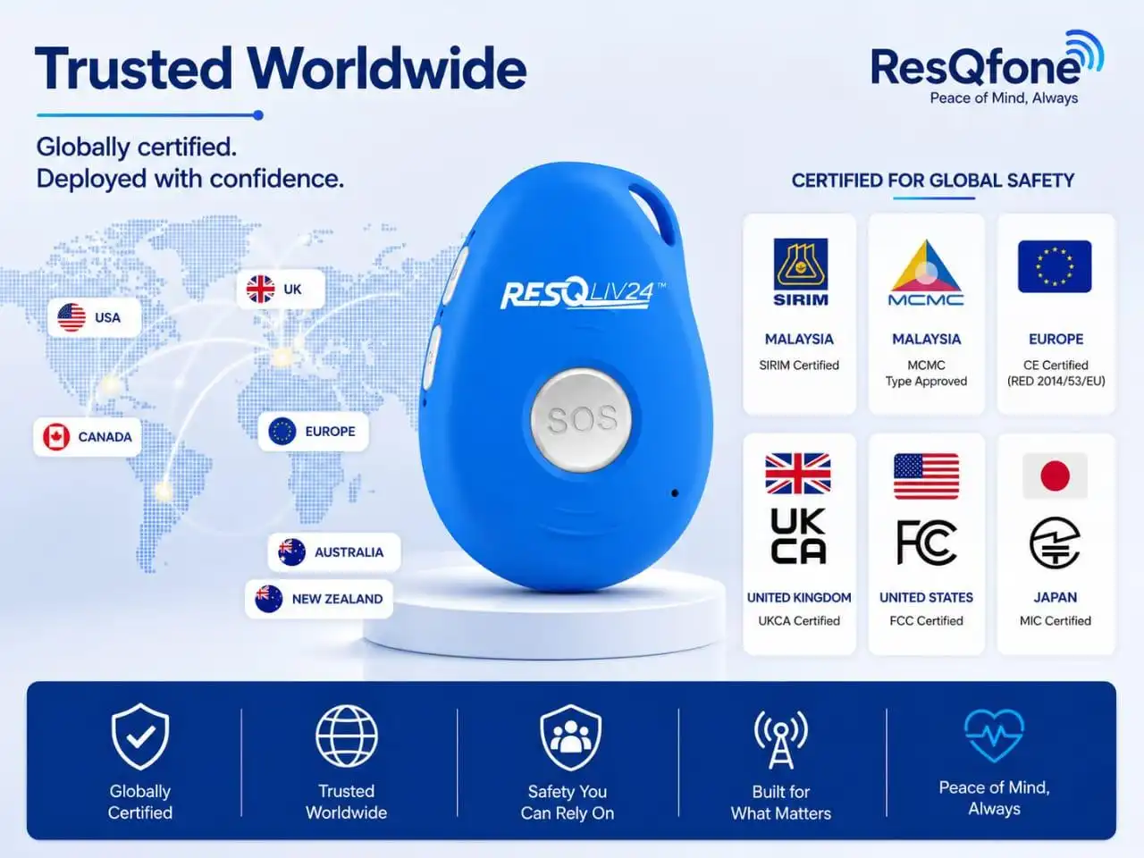 Certifications
